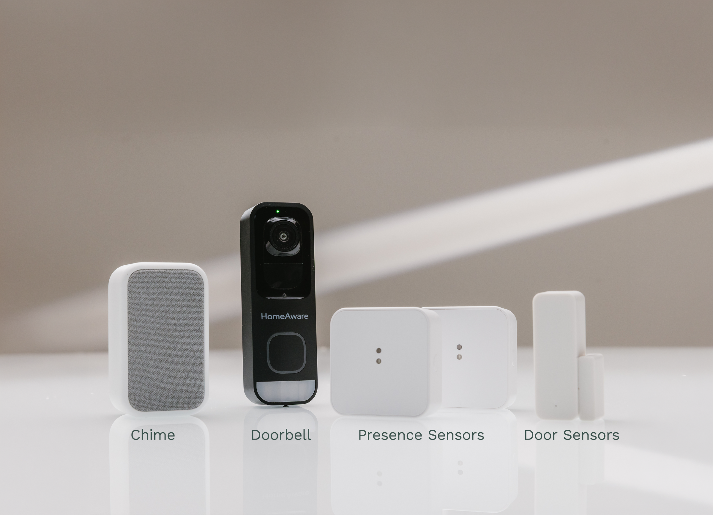 (from left to right) the HomeAware Chime, Doorbell, Presence Sensors, and Door Sensors.