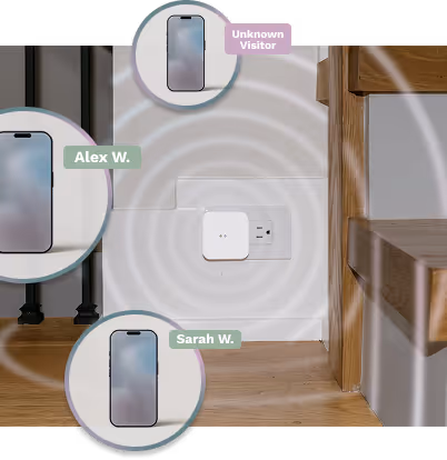 HomeAware-Presence-ID 1