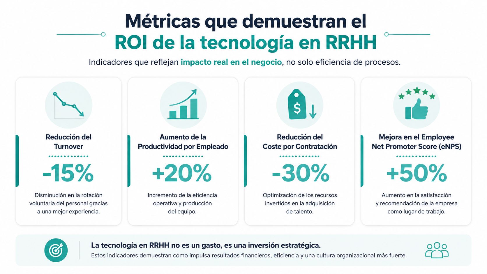 Infografía sobre el retorno de inversión y métricas clave de la tecnología en recursos humanos