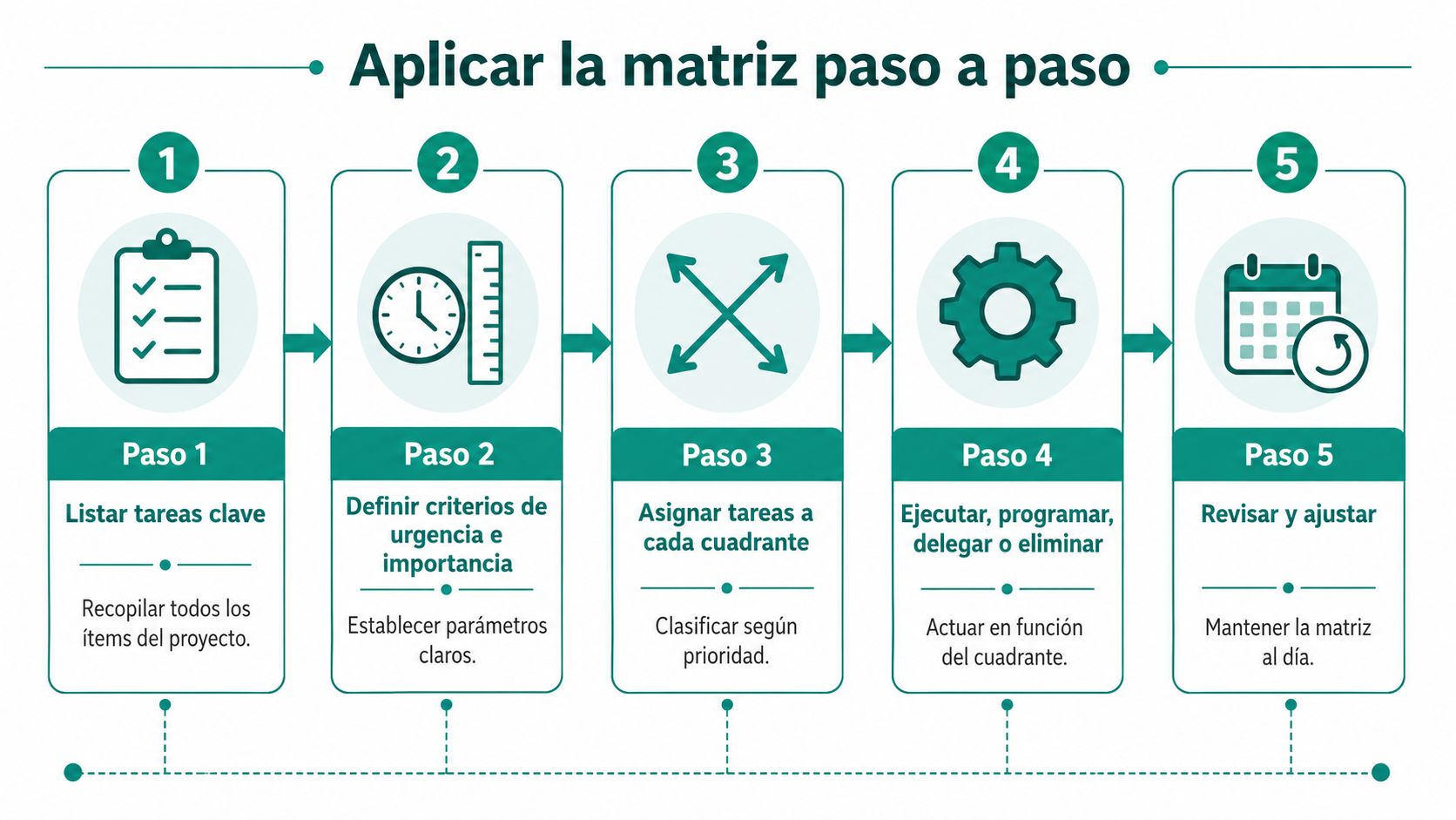 Infografía paso a paso que explica cómo aplicar la matriz de Eisenhower para organizar tareas eficazmente.