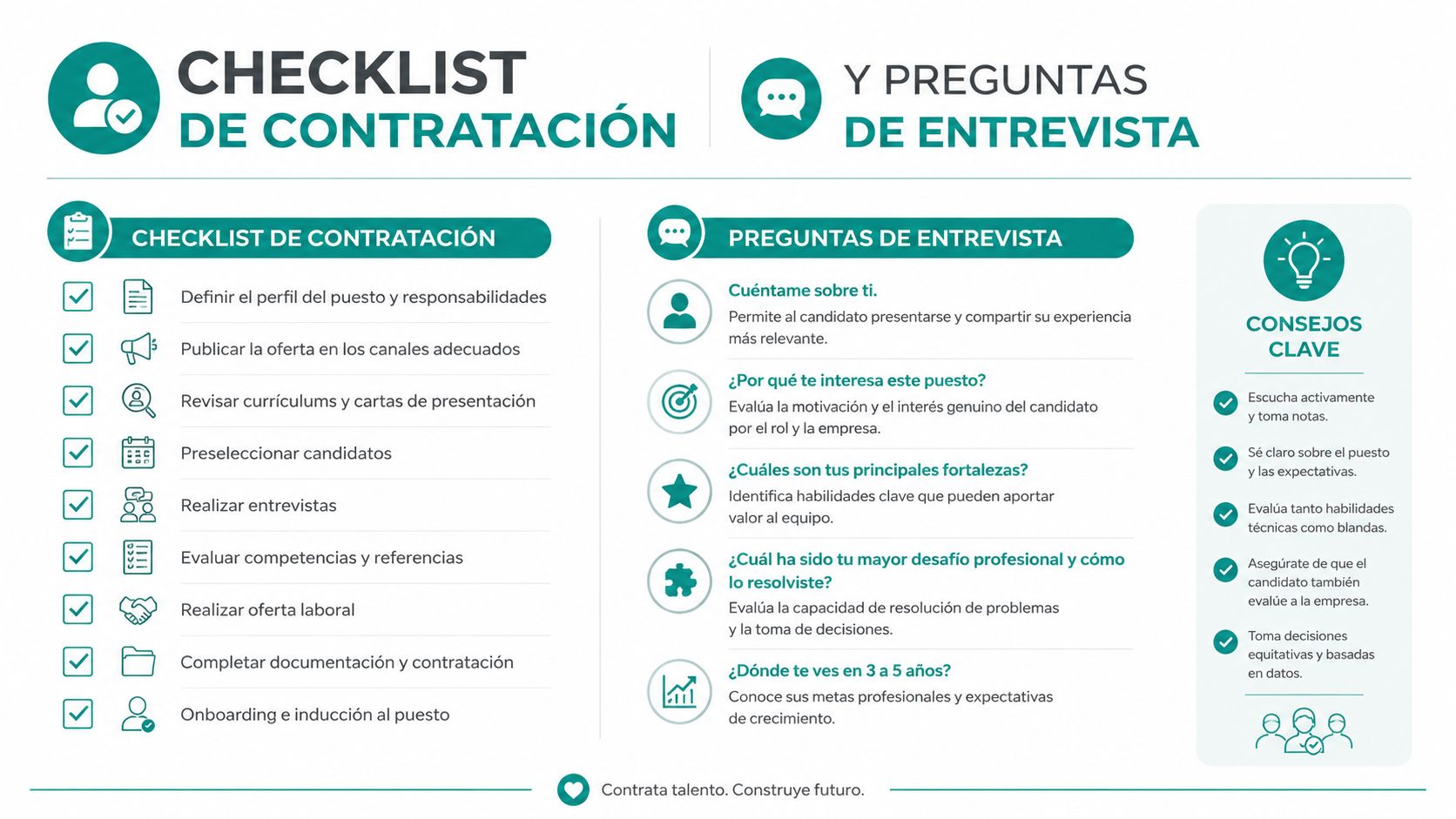 Infografía sobre checklist de contratación y preguntas clave para realizar entrevistas laborales efectivas de forma profesional.