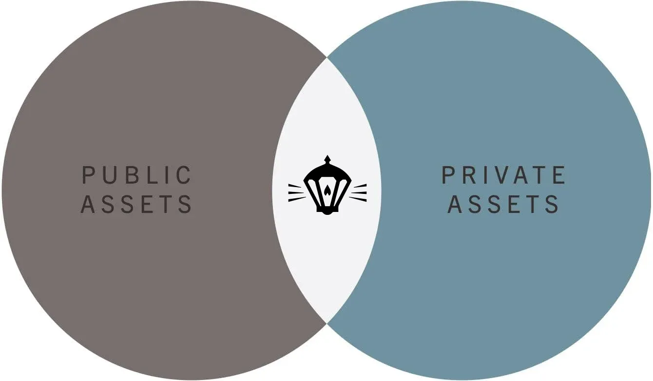Assets mix