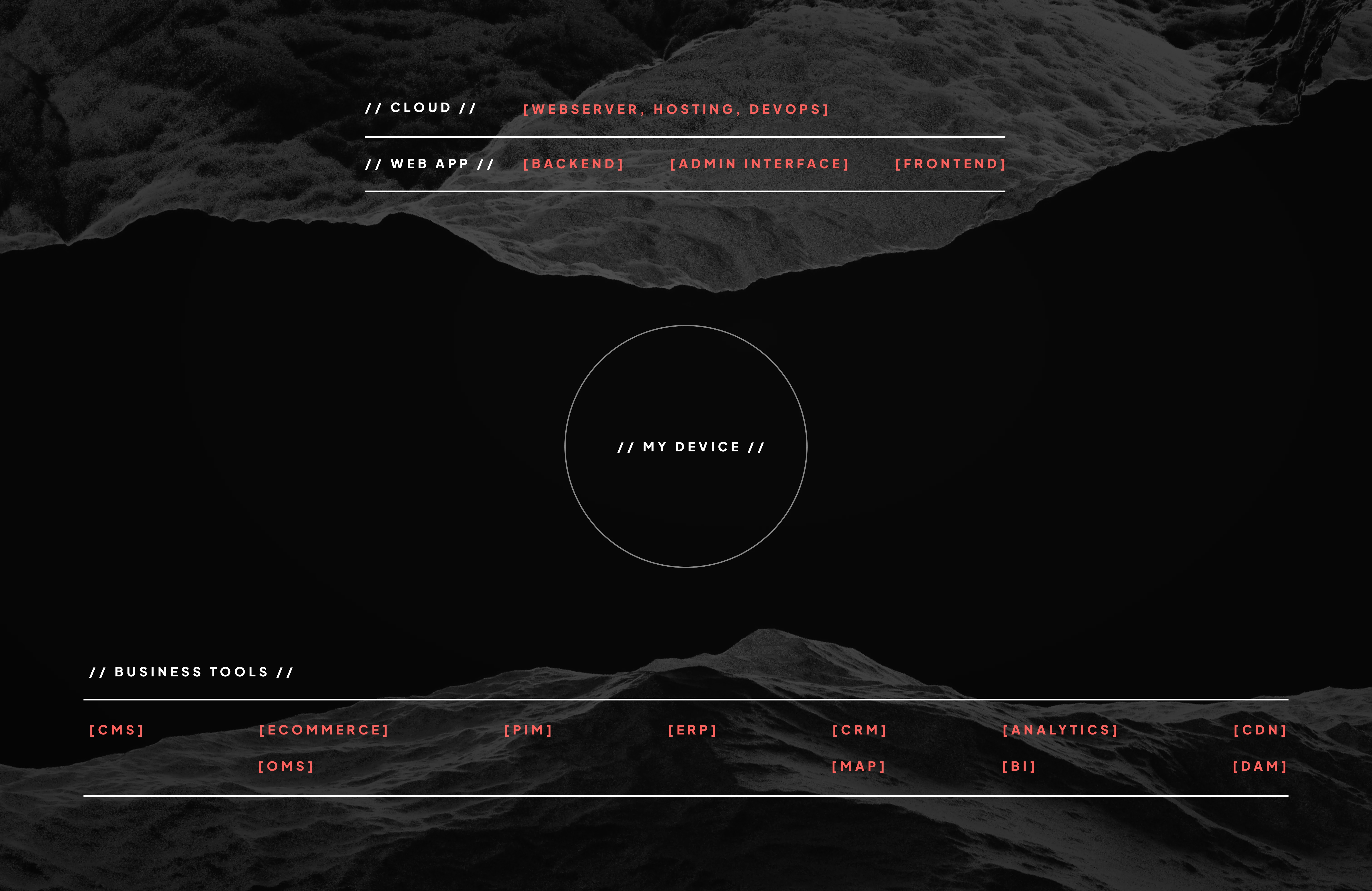 System landscape graphic