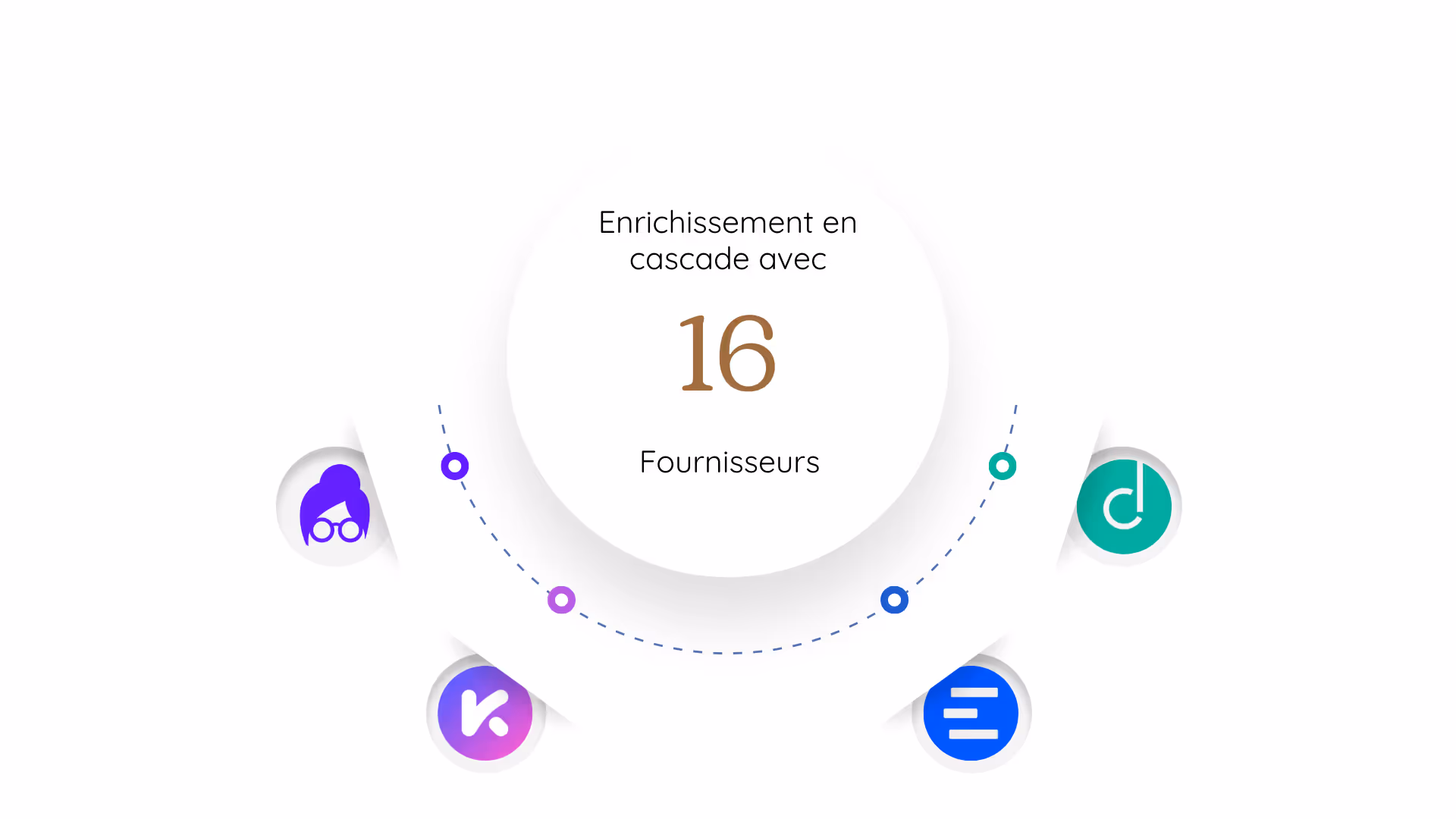 Diagramme montrant un enrichissement en cascade avec 16 fournisseurs, accompagné de quatre icônes colorées.