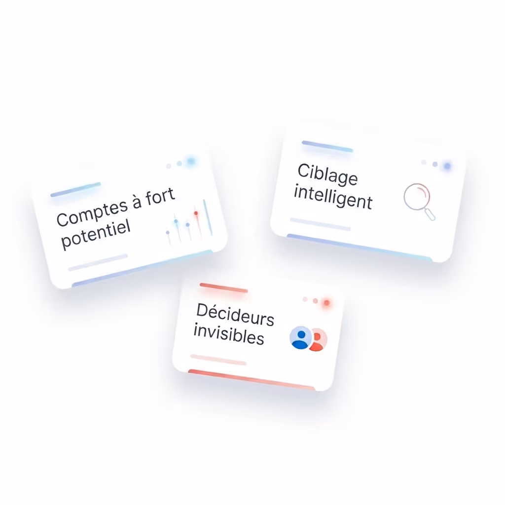 Trois cartes blanches avec du texte français : Comptes à fort potentiel, Ciblage intelligent avec une icône de loupe, et Décideurs invisibles avec une icône de deux personnes.