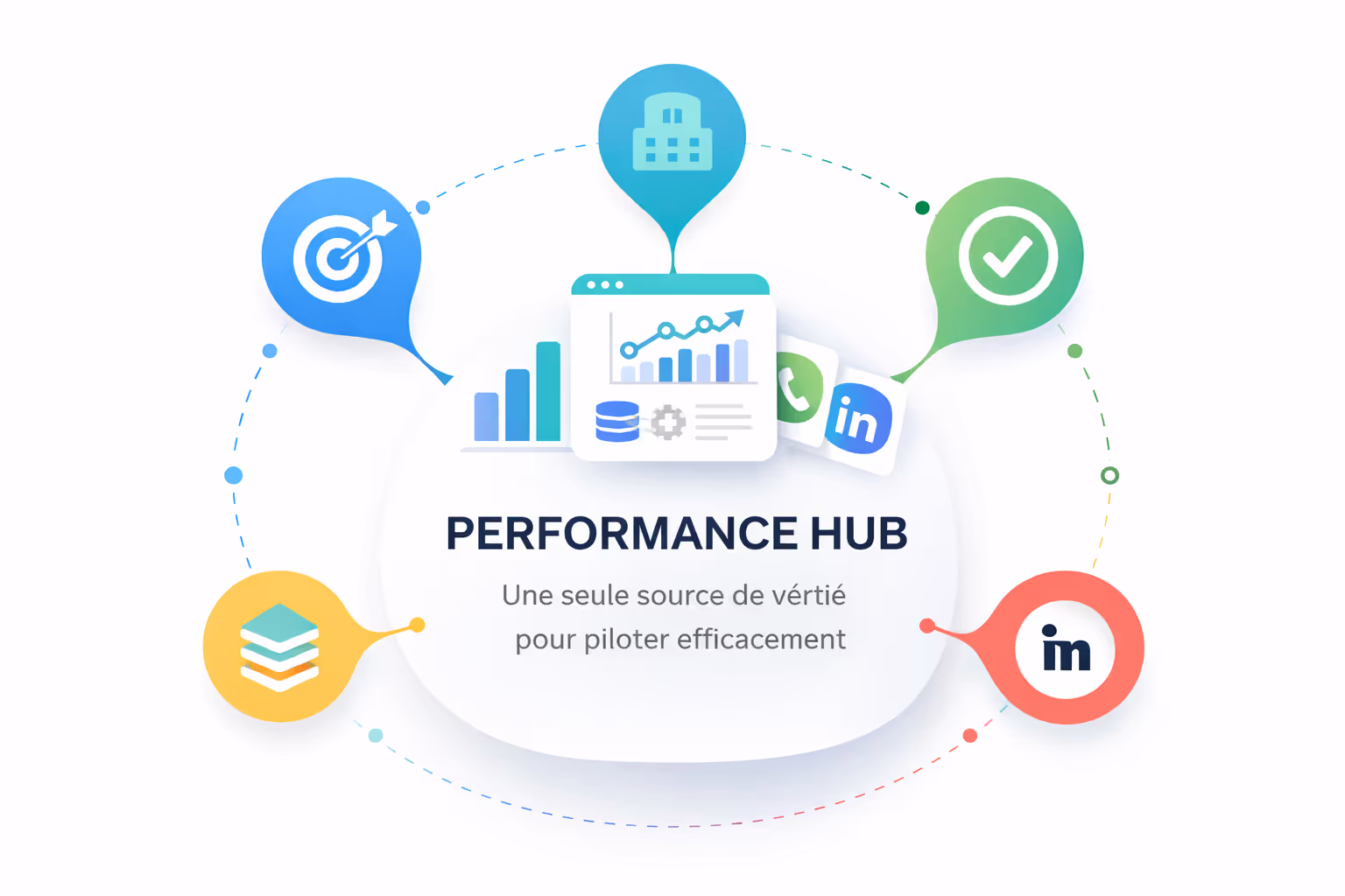 Illustration d'un centre de performance montrant des graphiques et des icônes liées à la gestion et au pilotage efficace.