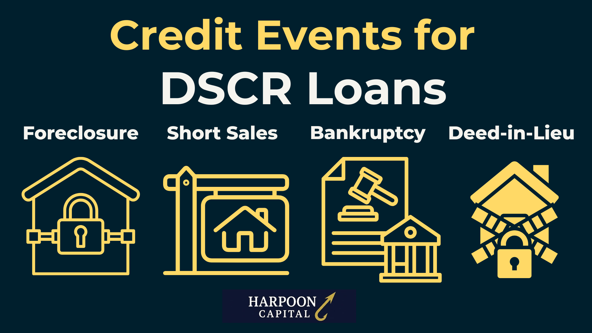 Harpoon Capital infographic listing 'Credit Events for DSCR Loans,' including Foreclosure, Short Sales, Bankruptcy, and Deed-in-Lieu.