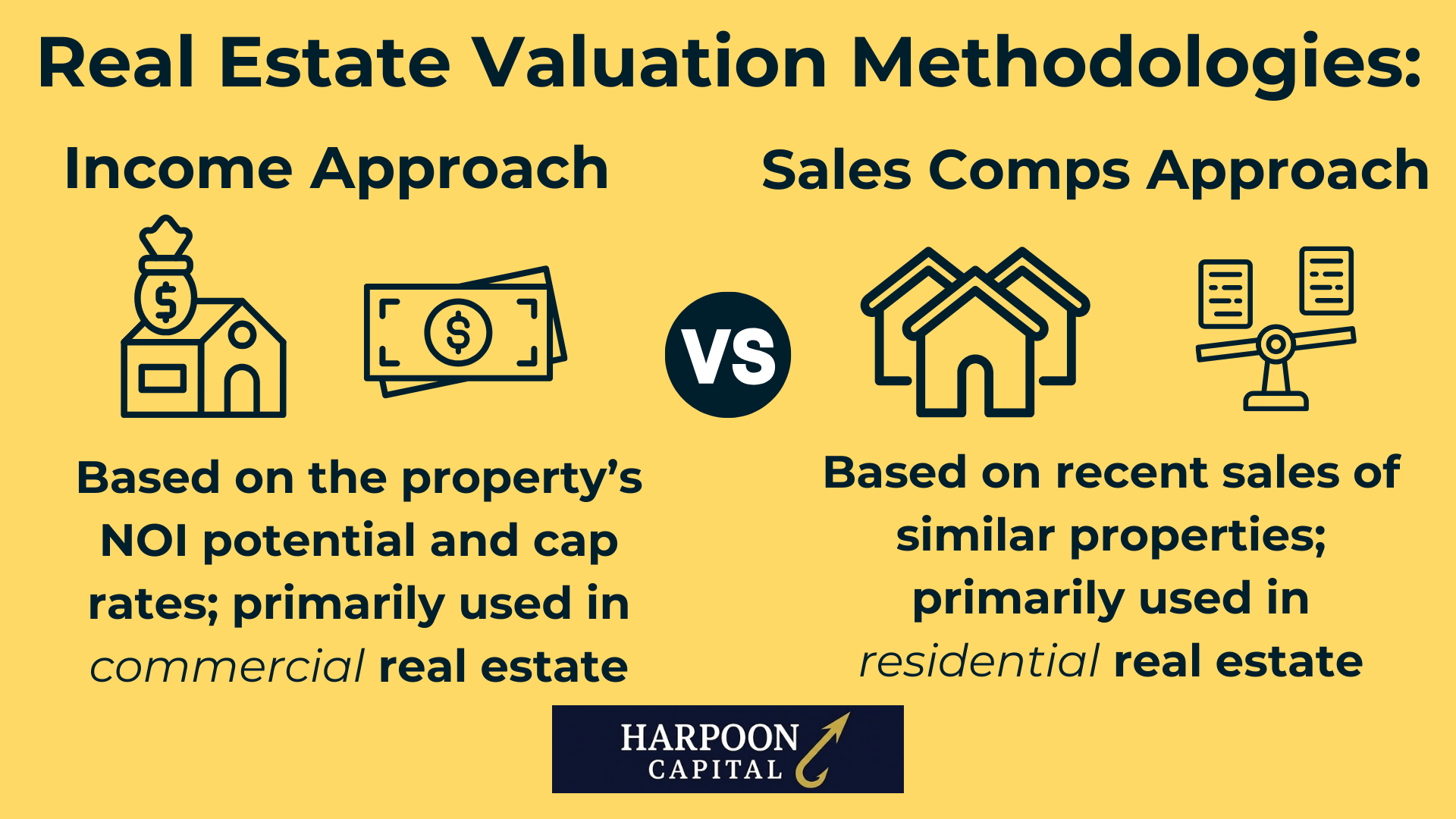 Section header graphic with the text 'Real Estate Valuation Methodologies', with the Harpoon Capital logo