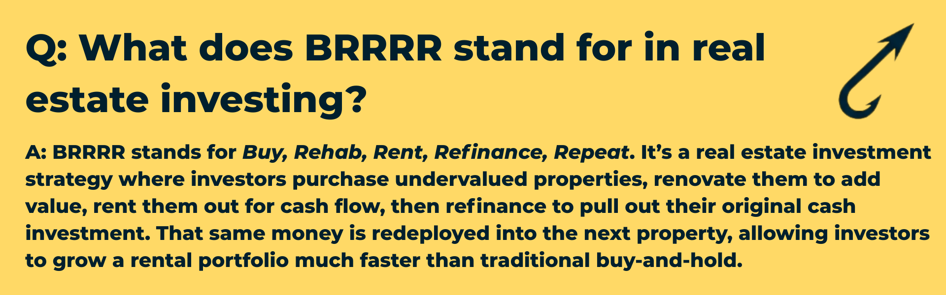Q&A graphic on a yellow background asking "What does BRRRR stand for in real estate investing?" with a detailed answer defining the acronym (Buy, Rehab, Rent, Refinance, Repeat) and explaining how it allows investors to recycle capital