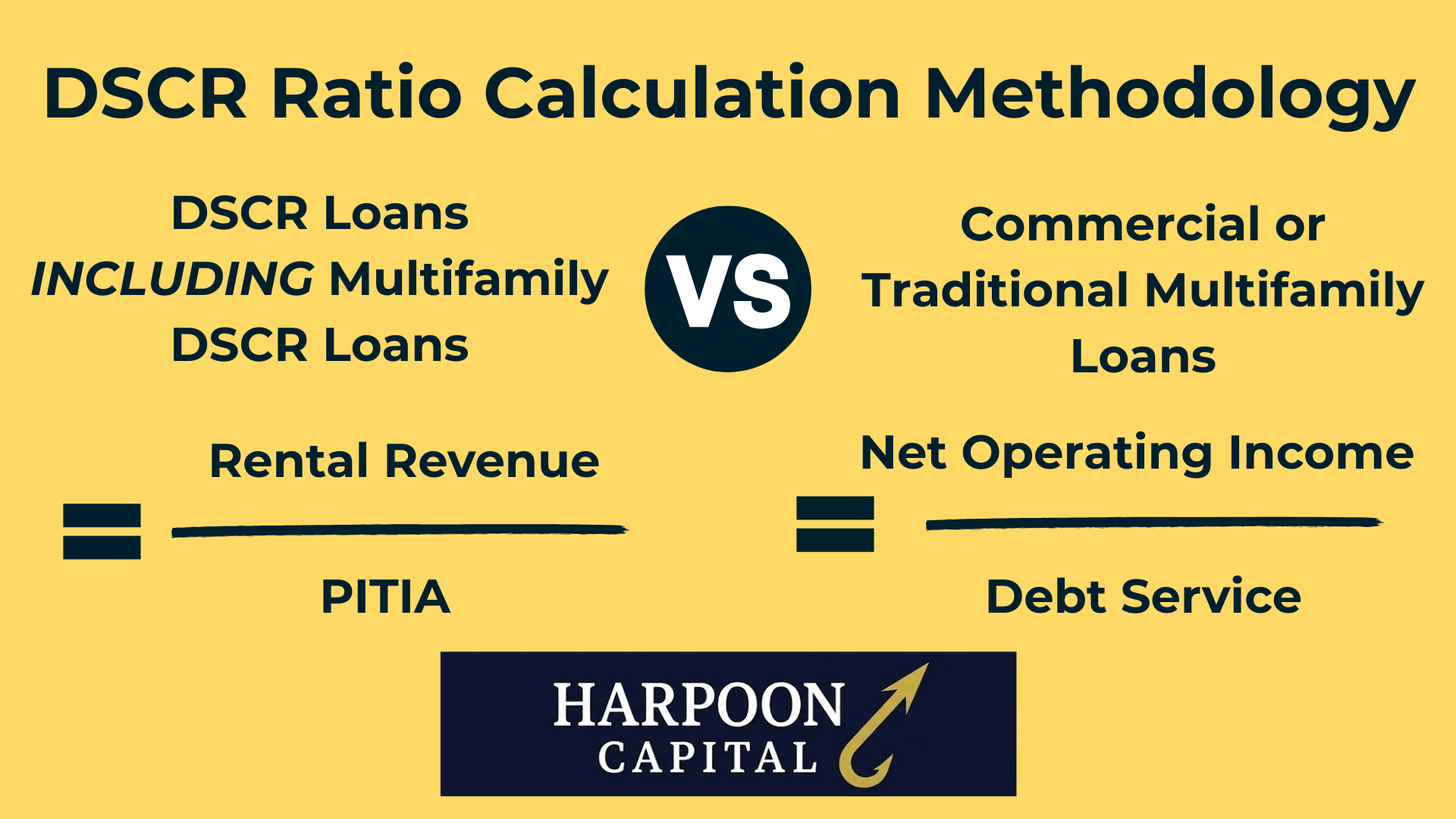 Harpoon Capital Infographic: DSCR Ratio Calculation Methodology Comparison - Visual formula showing DSCR Loans (including Multifamily DSCR) use Rental Revenue divided by PITIA, versus Commercial or Traditional Multifamily Loans which use Net Operating Income divided by Debt Service