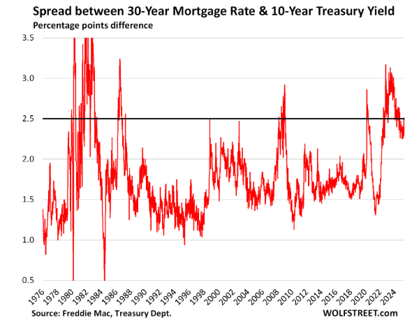 A graph of a graph showing the amount of mortgage rateAI-generated content may be incorrect.