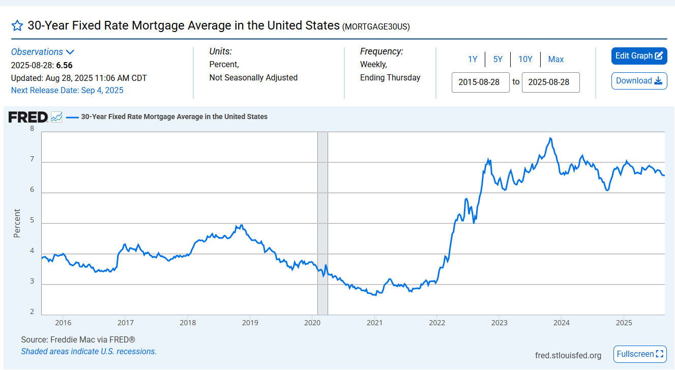 A graph on a white backgroundAI-generated content may be incorrect.