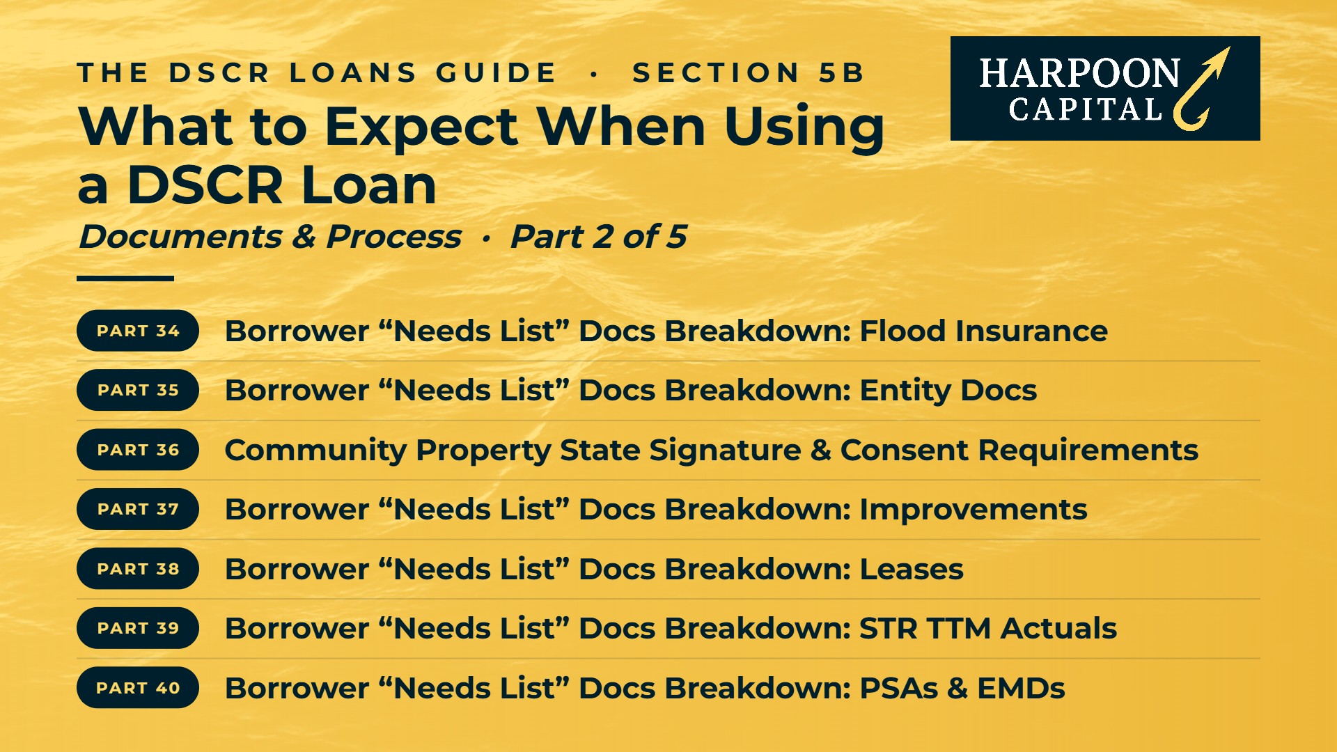 The DSCR Loans Guide Section 5B: What to Expect When Using a DSCR Loan (Documents & Process), Part 2 – Parts 34–40 (contents list)