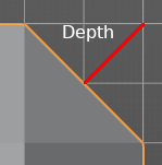 Depth