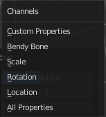 Channels