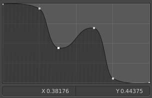 Adding Points
