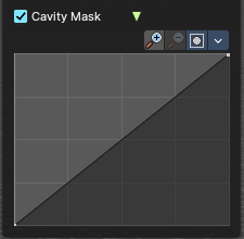 Cavity Mask
