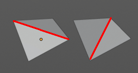 Distortion
