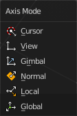 Axis mode