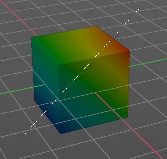 Gradient