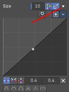 Pressure Size Curve