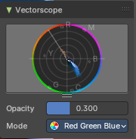 Vectorscope