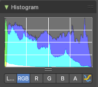 Histogram