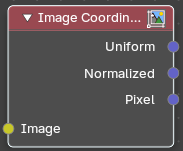 Image Coordinates