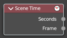 Scene time
