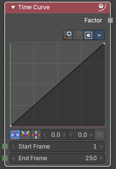 Time Curve