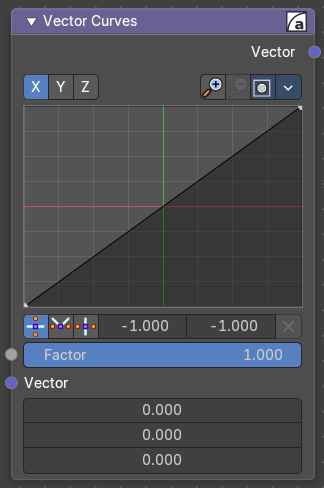 Vector Curves