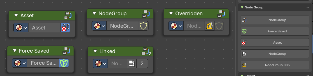 List of Node Groups