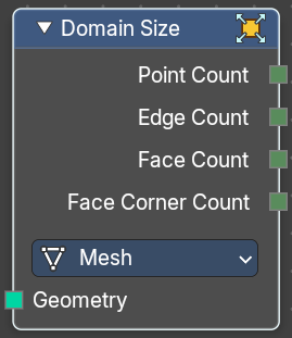 Domain Size