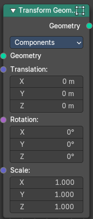 Transform Geometry