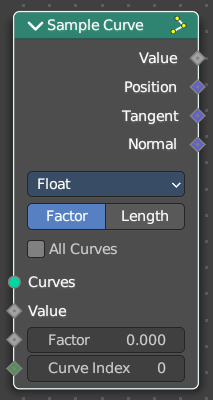 Sample Curve