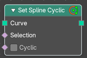 Set Spline cyclic