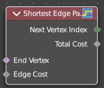 Shortest Edge Path