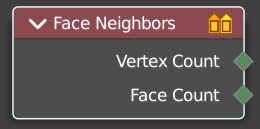 Face Neighbours