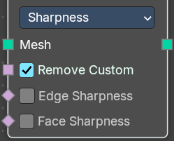 Sharpness