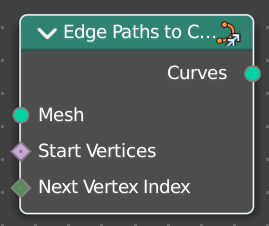 Edge Paths to Curves