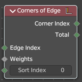Corners of Edge