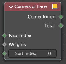 Corners of Face