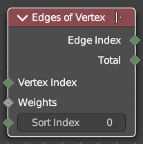 Edges of Vertex