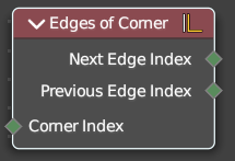 Edges of Corner