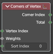 Corners of Vertex