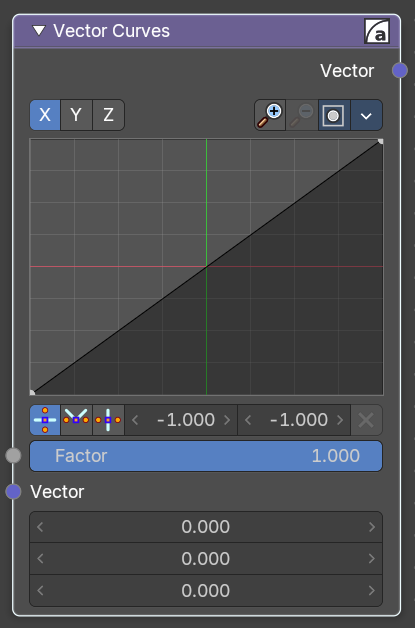 Vector Curves
