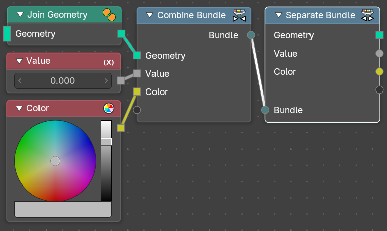 Separate Bundle