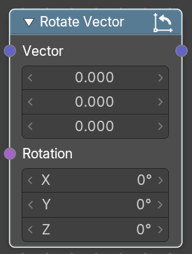 Rotate Vector