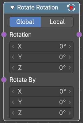 Rotate Rotation