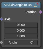 Axis Angle to Rotation
